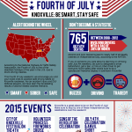 HDC Fourth of July revised